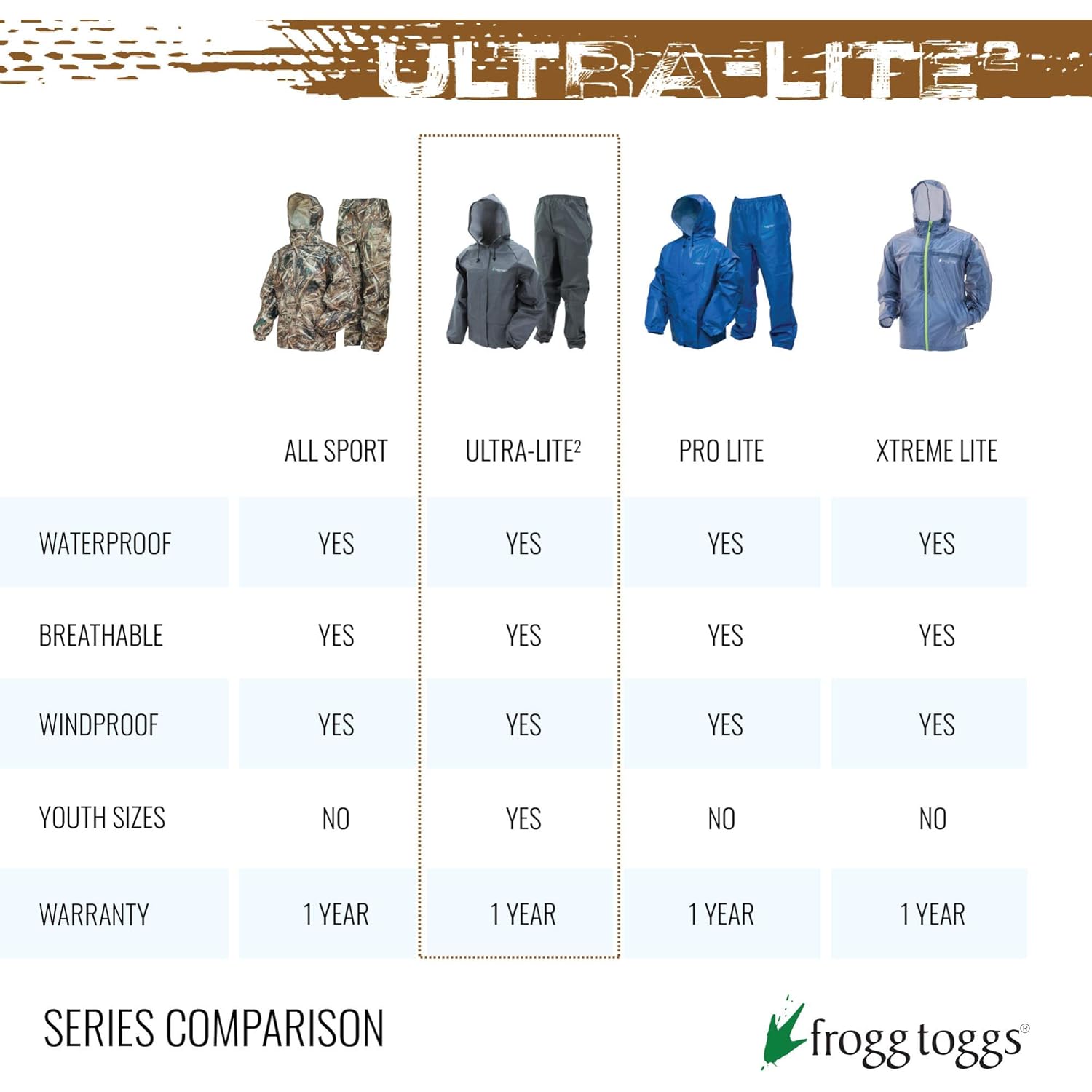 FROGG TOGGS Ultra-lite2 waterdicht, Breathable regen Poncho, Adult - Image 8