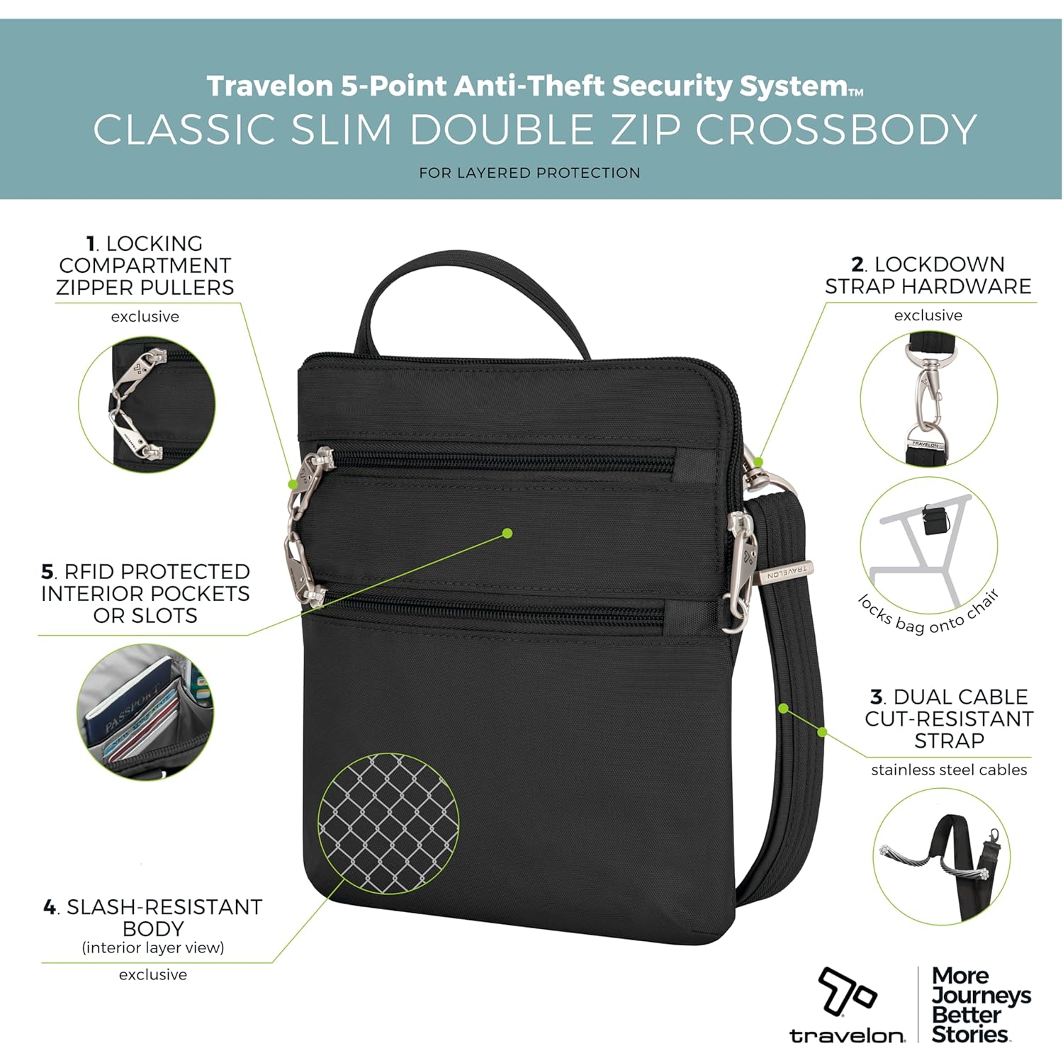 Travelon Anti-theft Classic Slim Double rits crossbody - Image 3