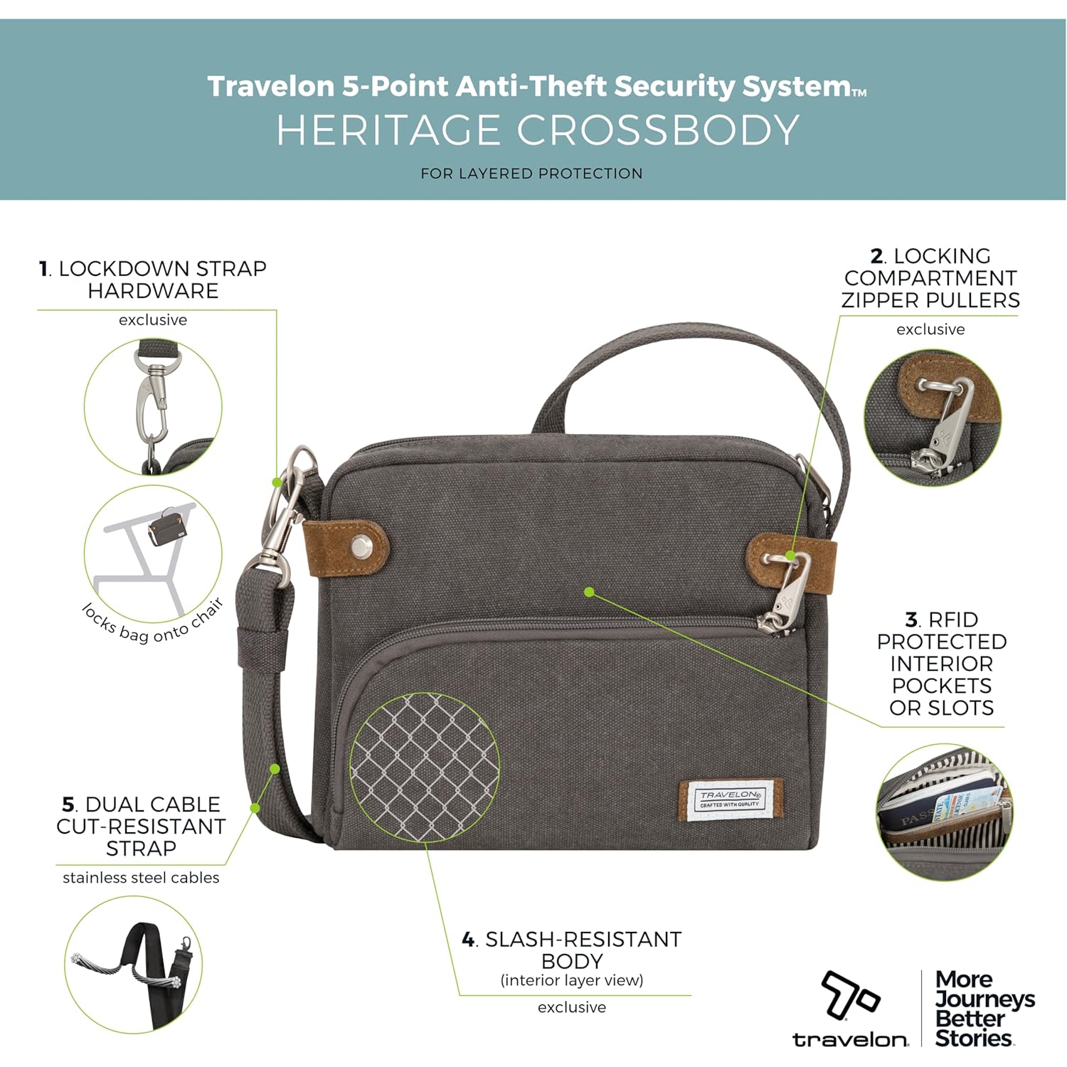 Travelon Anti-Theft Heritage klein crossbody Bag - Image 3